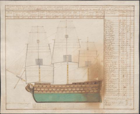 Plano del navío de S. M. nombrado la Reyna... (Producción: 1791)